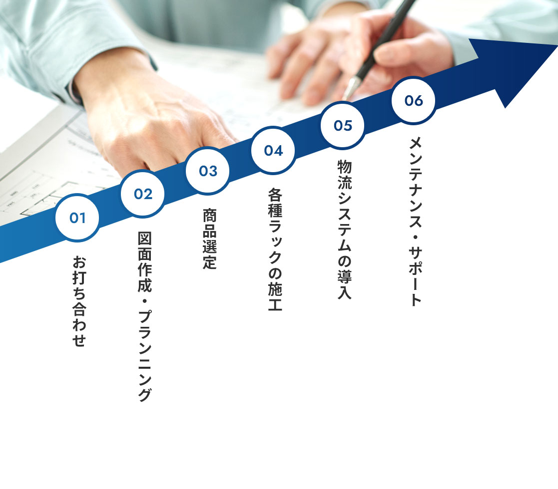 流れ