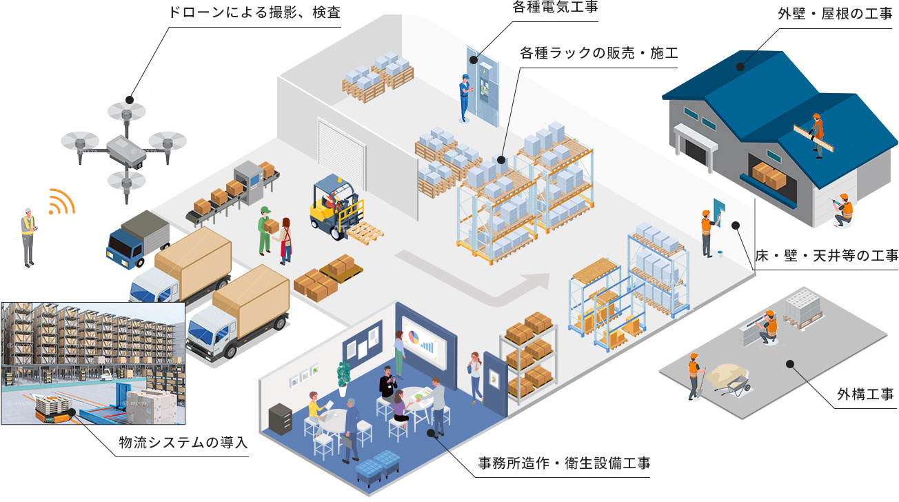 事業内容