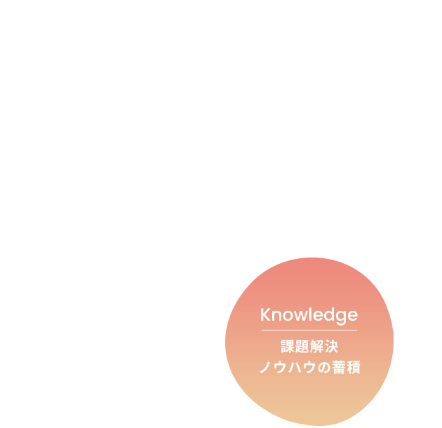 課題解決ノウハウの蓄積